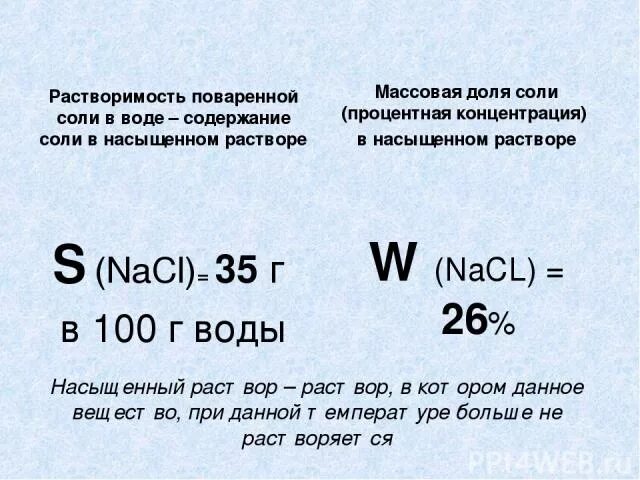 Какова плотность поваренной соли. Концентрация соли в воде. Растворимость поваренной соли в воде таблица. Растворимость поваренной соли. Насыщенный раствор поваренной соли.