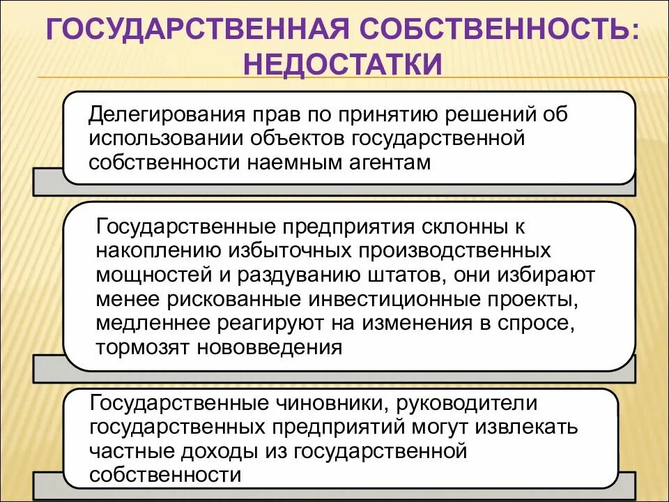 Группы государственной собственности. Государственная собственность. Государственная собственно. Государственнаятсобственность. Достоинства государственной собственности.