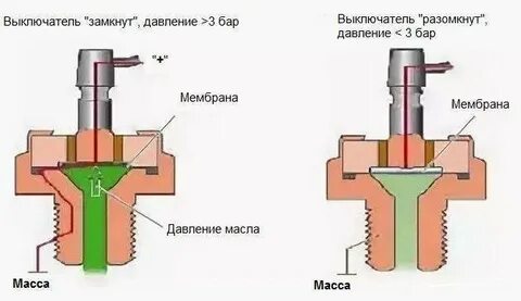 Как работает датчик давления