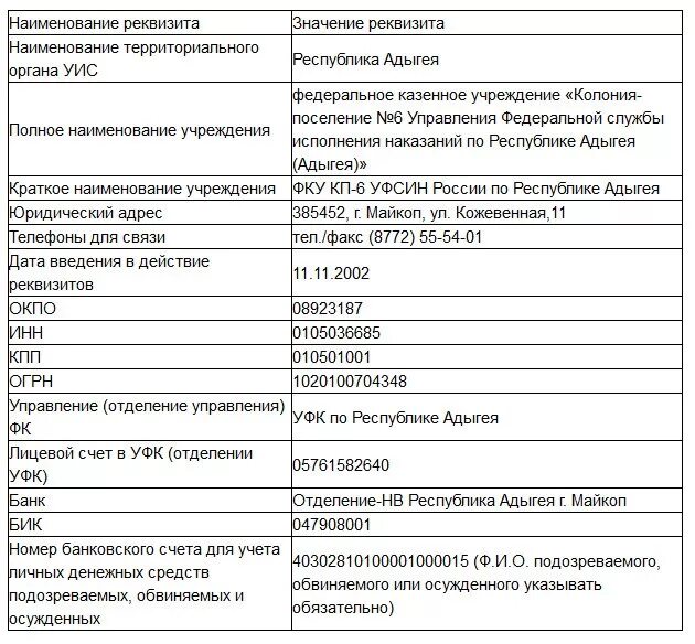 лицевой счет осужденного. фсин магазин интернет магазин сизо 1. фсин магазин интернет москва сизо 4. лицевой счет осужденного. учебные заведения фсин россии.