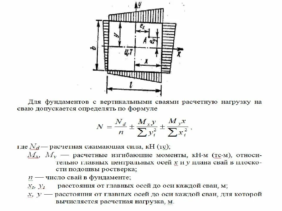 Расчет вертикальной нагрузки. Нагрузка на сваю в ростверке формула. Несущая способность сваи расчётная схема. Формула для определения несущей способности сваи. Допустимая нагрузка на сваю формула.