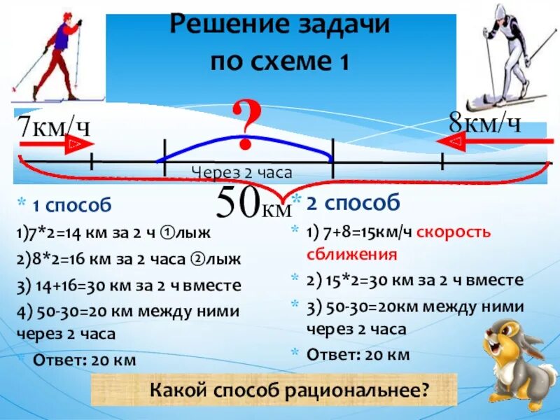 Математика 4 класс задачи на движение презентация. Как решаются задачи на движение. Как решаются задачи на скорость. Как решать задачи на скорость движения. Задача на движение ответ и задача.