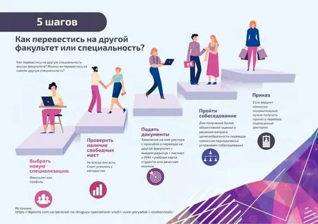 Можно ли переходить на другой факультет