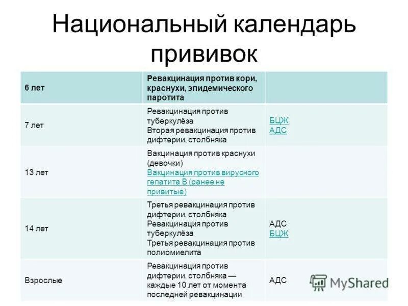 Корь краснуха паротит прививка делается. Корь-краснуха-паротит прививка сроки вакцинации. Корь краснуха паротит вакцина календарь прививок. Корь краснуха паротит схема вакцинации. График прививок корь краснуха паротит краснуха.