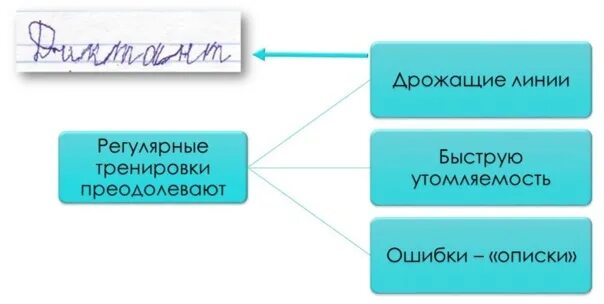 Дрожащие линии