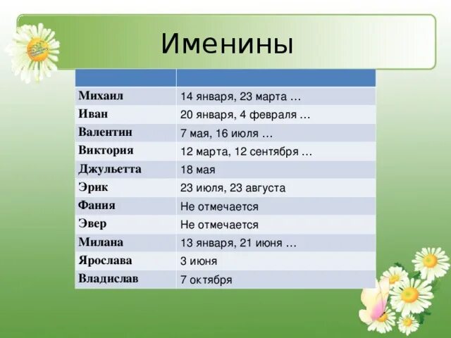 Женские имена. Имена для девочек. День ангела женские имена. Дни ангела по именам.