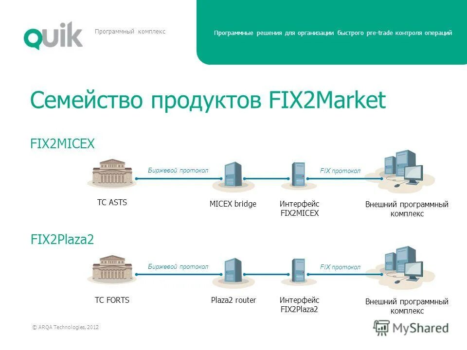 Программный комплекс для предприятия. Ооо комэко пермь. Компьютерной системы в бухучете. 1с предприятие. Скада асу тп.