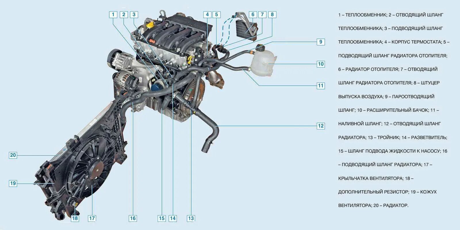 Система охлаждения ларгус 8. Система охлаждения renault logan 1.4. система охлаждения рено дастер 1.6. система охлаждения двигателя ларгус 16 клапанов с кондиционером.