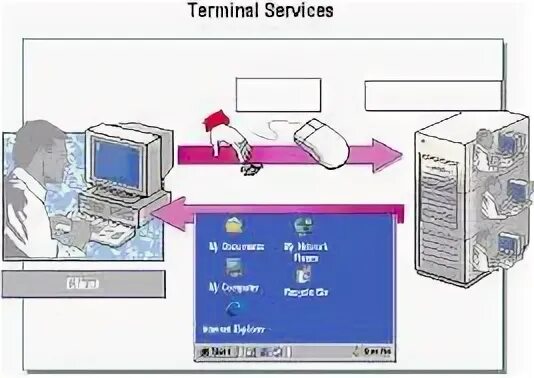 8 terminal. Tos (terminal operating system).