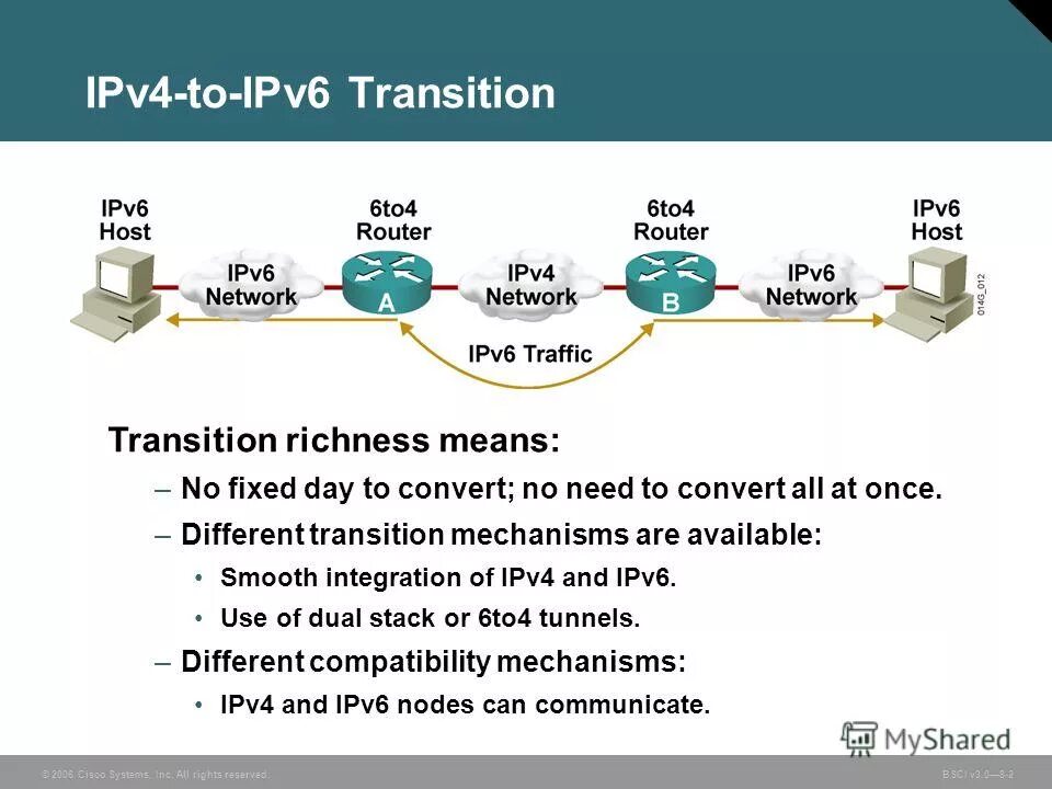 Ipv6 networking. Ipv4 и ipv6 разница. Ipv4/ipv6 структура. Ipv4 и ipv6 в Сиско. Модель ipv4.