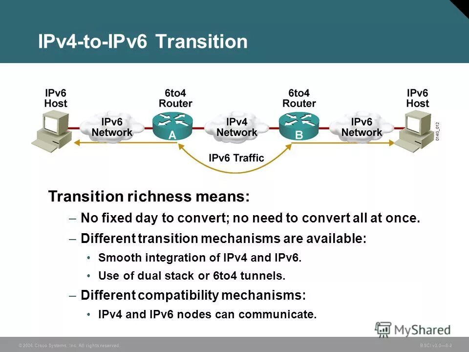 Таблица ipv4 ipv6. Ipv4 и ipv6 разница. Ipv4/ipv6 структура. Ipv4 и ipv6 в Сиско. Ipv 6