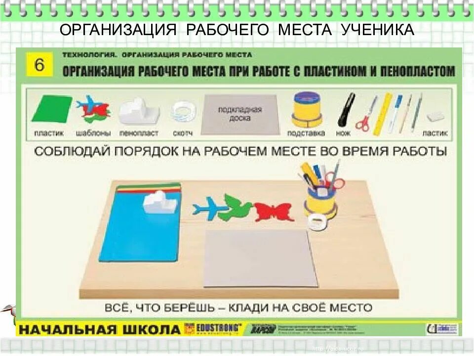 Презентация по технологии "Карандашница"(3 класс)