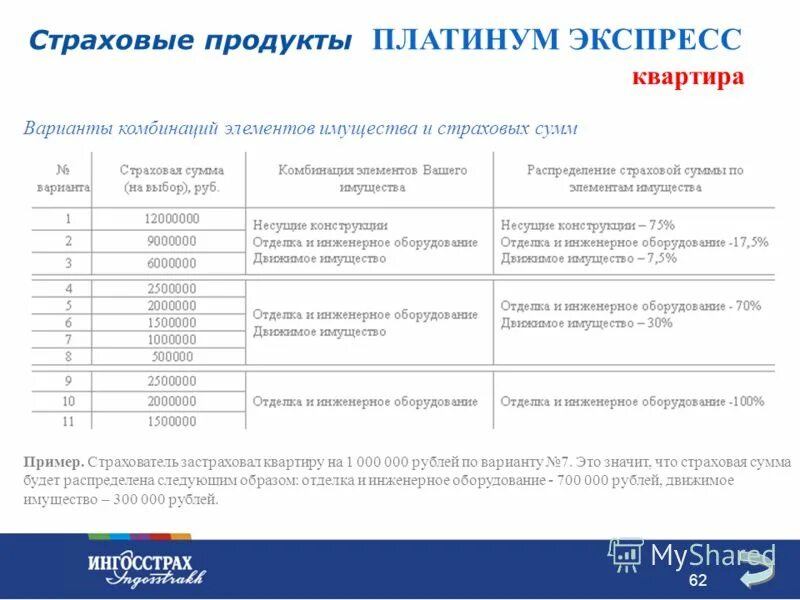 Таблица страховых выплат осаго. Размер страхового тарифа. Минимальная сумма страхования. Максимальная выплата по осаго. Какую максимальную сумму страхования.