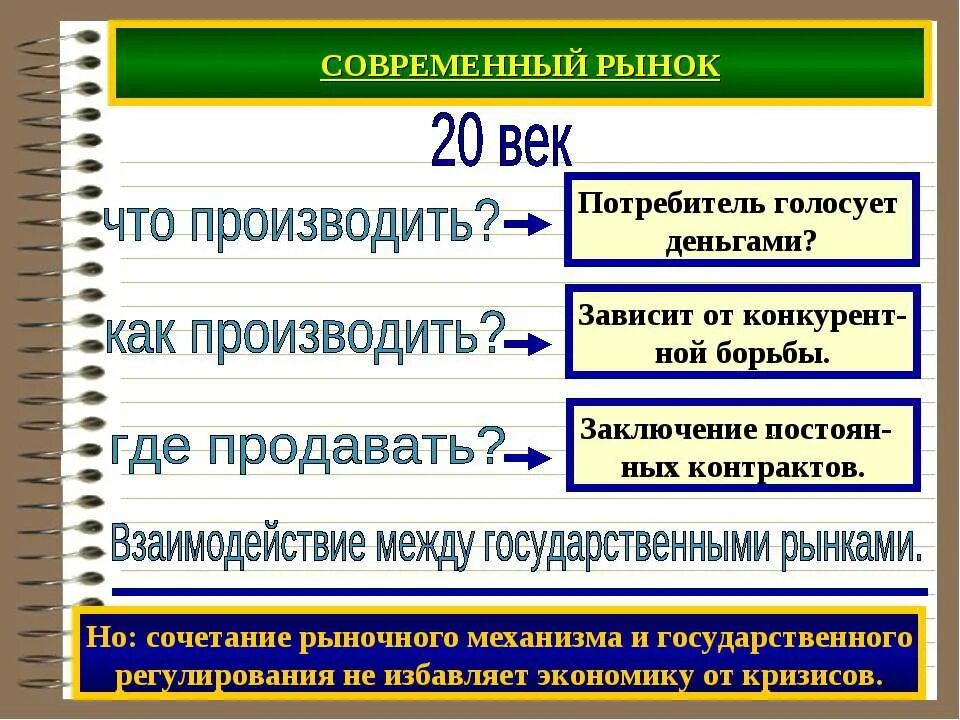 Проголосовать за деньги. Современный рынок Обществознание. Современный рынок. Рыночные отношения в современной экономике. Рыночная экономика презентация.