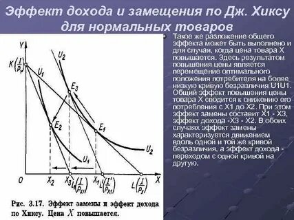 Компенсированный спрос