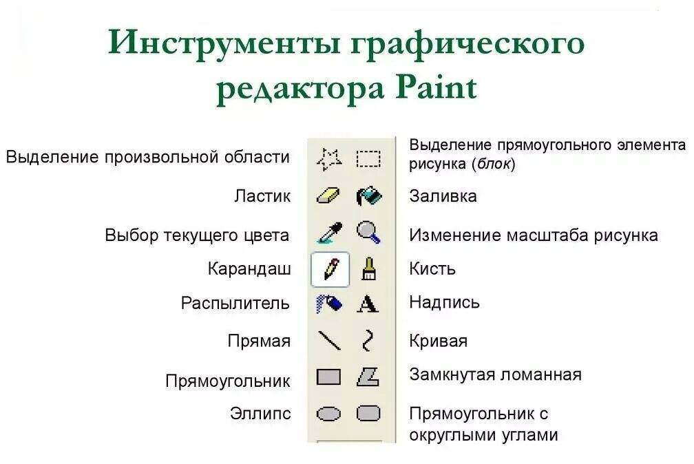 Установите соответствие между пиктограммами