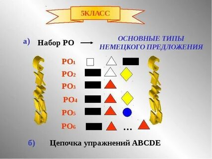 Цепочка предложения