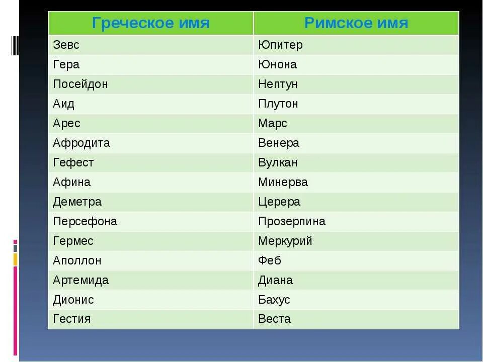 Имена сб. Греческие имена. древнегреческие имена. греческие имена женские. римские имена женские.