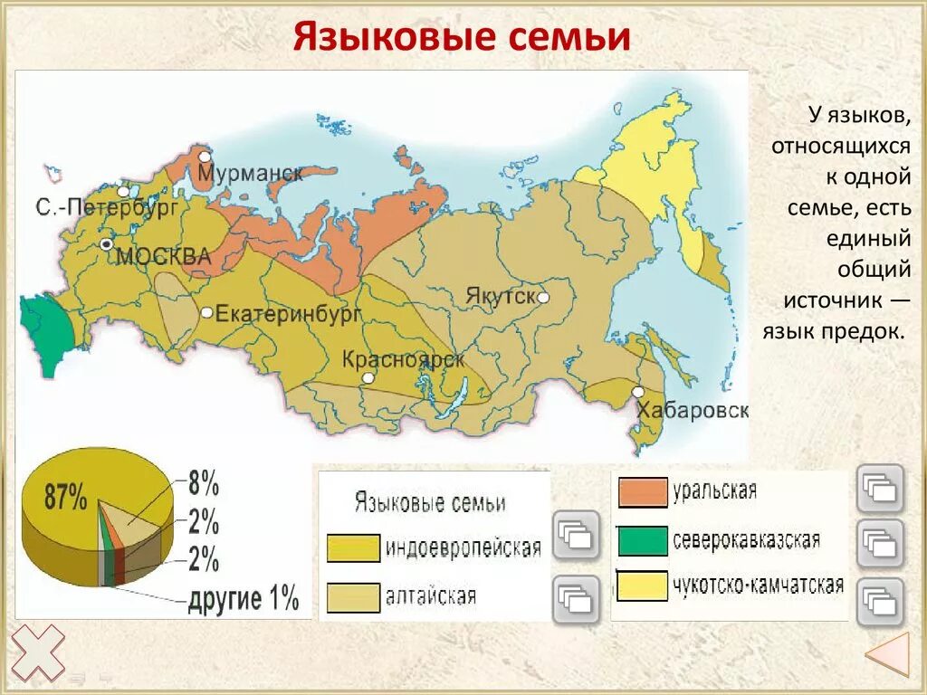 Языковые семьи РФ на карте. Языковые семьи России карта. Карта языковые семьи Росс. Основные языковые семьи на карте России.