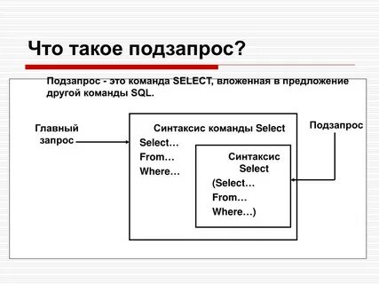 Запрос главная