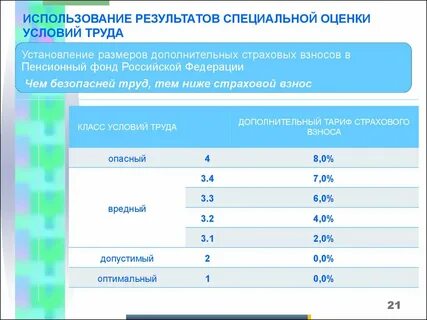 Доп тарифы без спецоценки