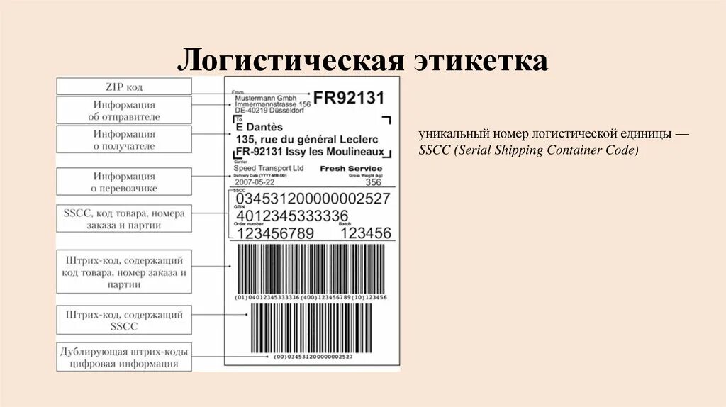 Логистическая этикетка. Штрих код. Этикетки для логистики. Этикетки со штрих кодом.