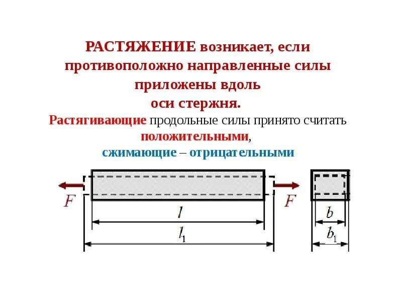 При растяжении в брусе возникает