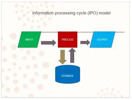 Модель input output