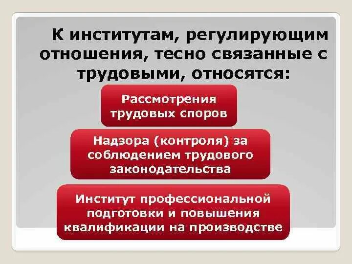 К отношениям, связанным с трудовыми относят:. Отношения тесно связанные с трудовыми. Общественные отношения тесно связанные с трудовыми. Отношения тесно связанные с трудовыми отношениями.