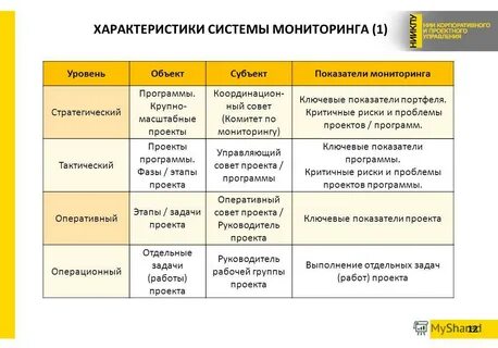 Мониторинг институты