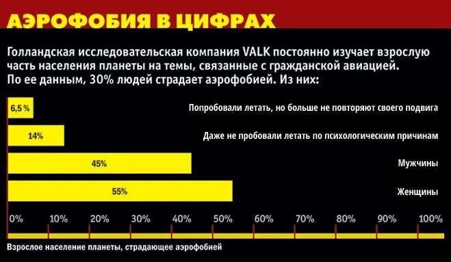 Как перебороть страх полета