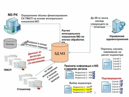 Выявление объема