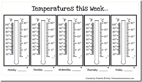 What s your temperature