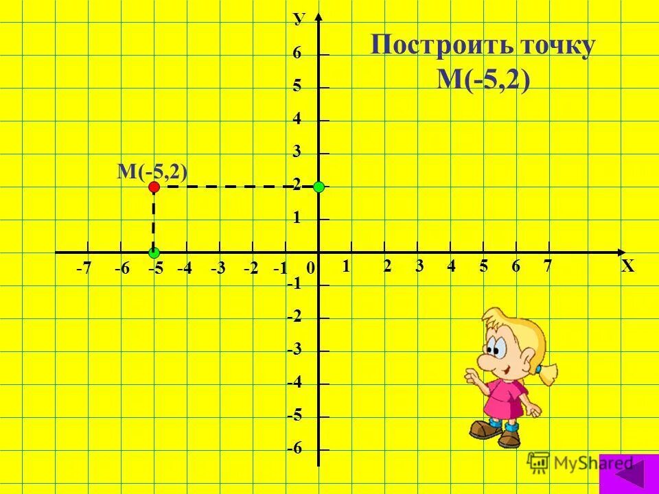 У 1 3х график. Координатная плоскость (-4;6),(-3;5). Х у 4 х 2у 2 решите методом графическим. Х х. На 3 х.