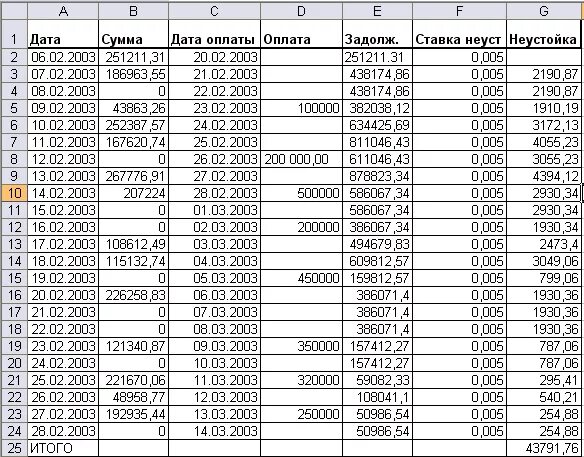 Рассчитать пеню по договору. Таблицы расчетов по неустойкам по алиментам. Таблица расчета пени по алиментам. Как рассчитать неустойку по алиментам пример. Таблица расчета задолженности по алиментам.