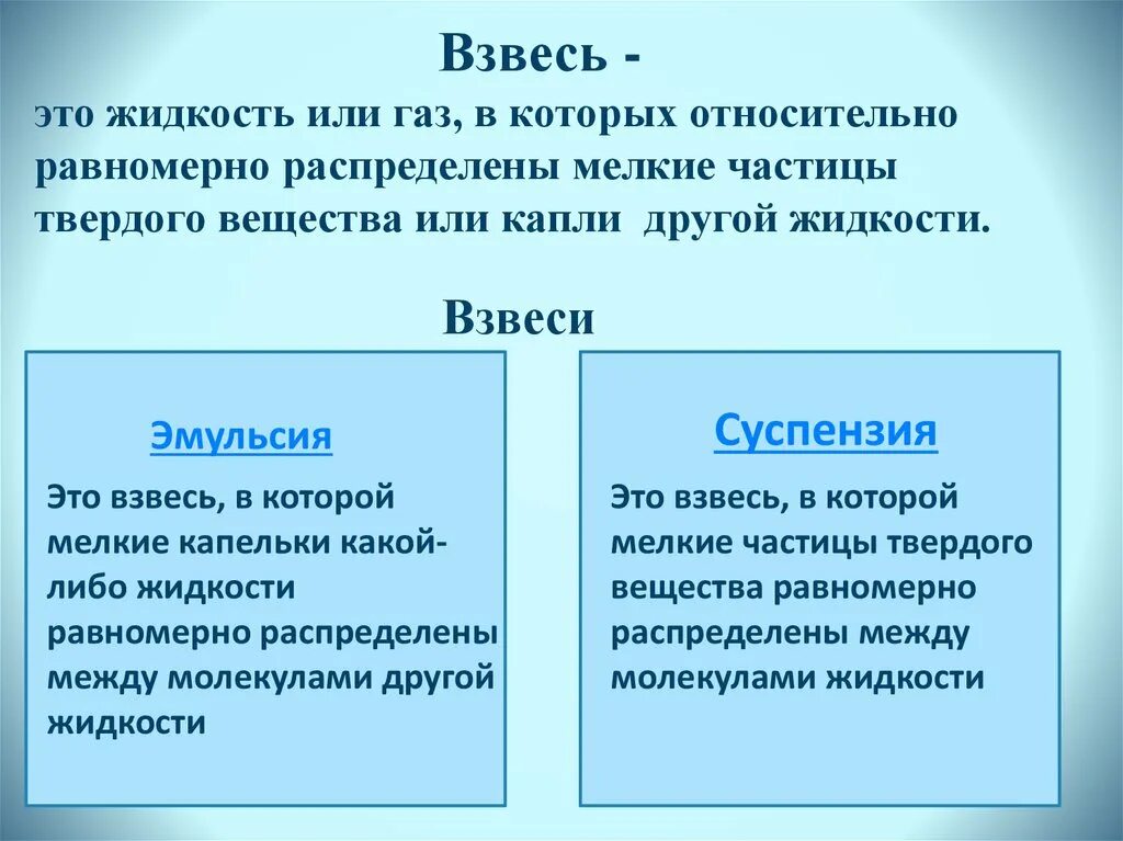 Взвесь твердых частиц в воздухе. Взвесь. Взвеси примеры. Взвеси это в химии. Растворы и взвеси.