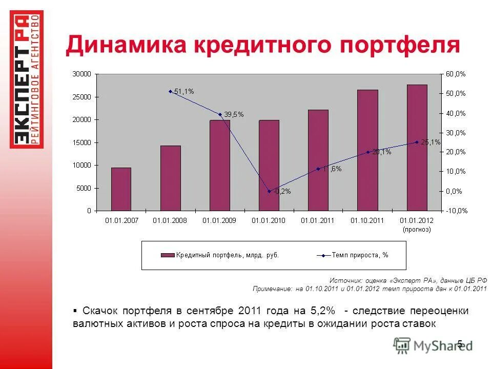 Национальные кредитные рейтинги