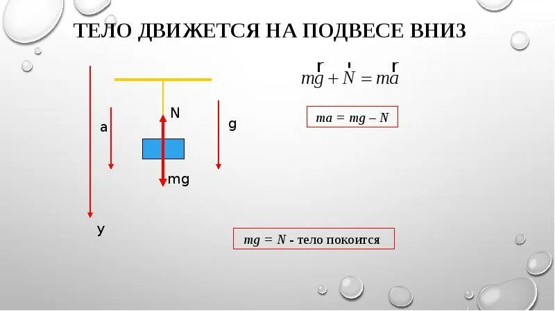 Движение тела на подвесе. Тело покоится. Когда тело покоится.