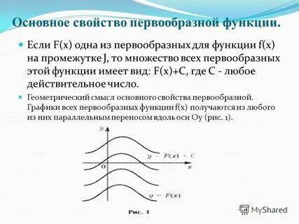 График первообразной