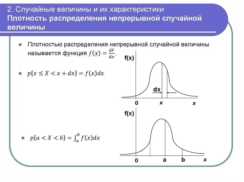 Функция плотности распределения случайной величины. Плотность распределения вероятности непрерывной случайной величины. Функция плотности распределения непрерывной случайной величины. График функции плотности непрерывной случайной величины. Функция плотности вероятностей непрерывной случайной величины