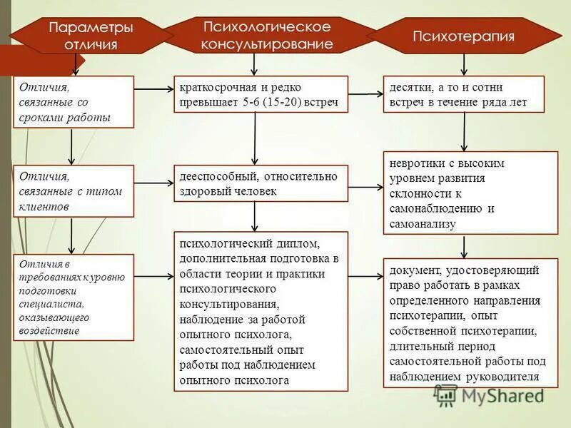 Чем отличается вопрос от проблемы