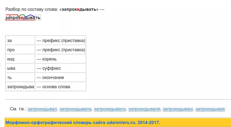 Изменение по составу. Разбор слова по составу сказал. Говорить разбор по составу. Разбор слова по составу слово учительница. Говорить разбор слова по составу.