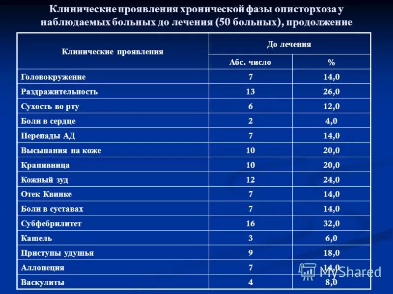 острый описторхоз диагностика. специфическая профилактика описторхоза. описторхоз характерные клинические проявления. острый описторхоз клиника. клиническими проявлениями хронического описторхоза.