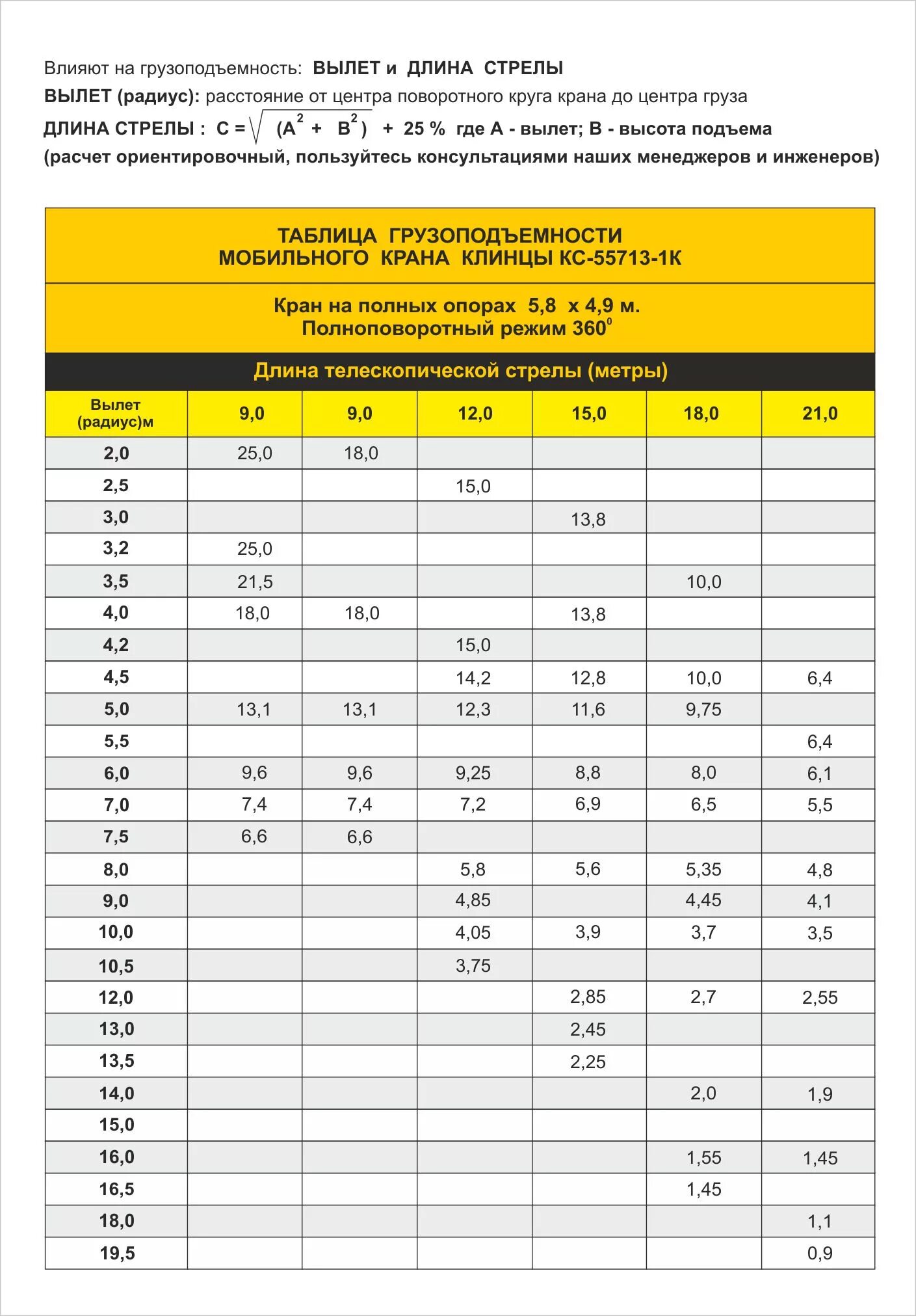 Грузоподъемность крана 25 тонн. Кран 25т таблица грузоподъемности. Грузоподъемность крана Ивановец 25 тонн таблица. Таблица грузоподъемности крана 25 Ивановец. КС 55713 таблица грузоподъемности.