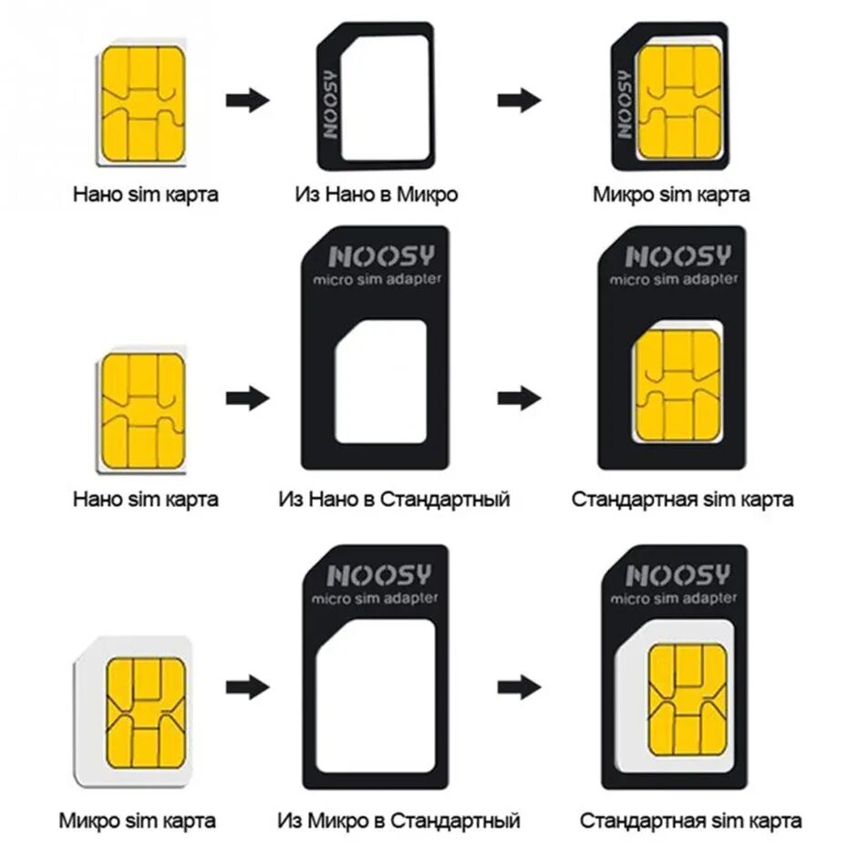 Mini-SIM И Micro-SIM. Mini-SIM / Micro-SIM / Nano-SIM. SIM Mini SIM Micro SIM Nano SIM. Nano-SIM (4ff, 12.3 x 8.8 x 0.67 мм). Телефон не ловит сим карту