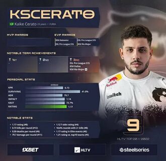 Hltv cs2