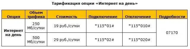 Подключить интернет 1 гб. Подключить интернет Билайн. Как подключить Билайн интернет сутки. Интернет за сутки Билайн. Как подключить интернет на 1 день Билайн.