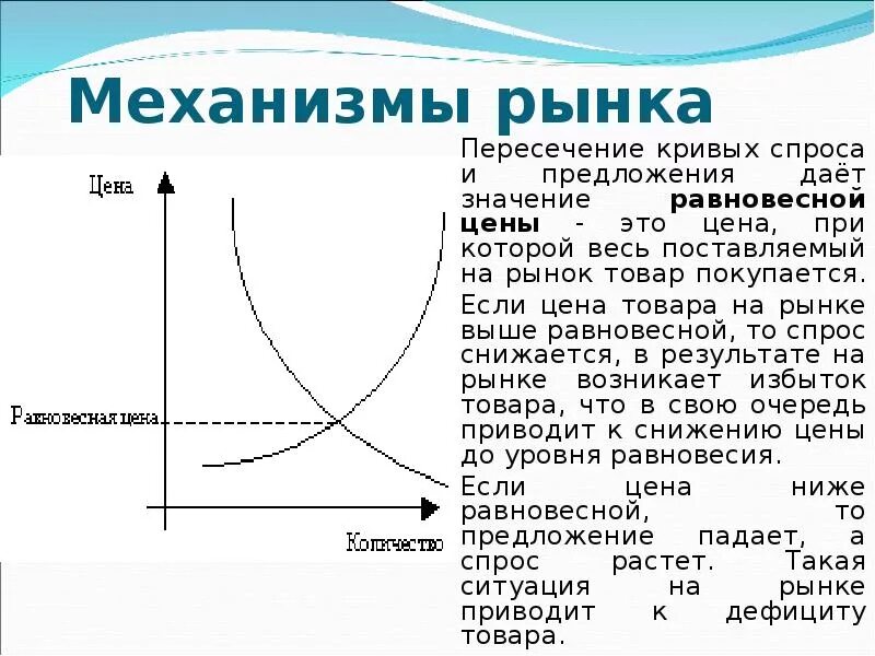 Почему вырос спрос. Кривая спроса и предложения. кривая спроса и преджл. криваяспри предложения. кривая рыночного спроса и предложения.