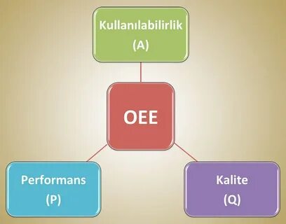 Oee