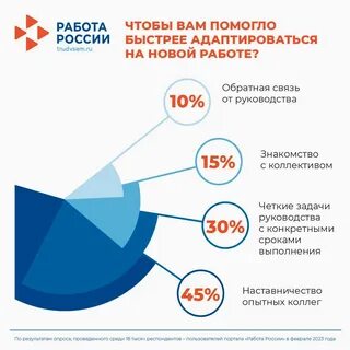 Помощь россиянам